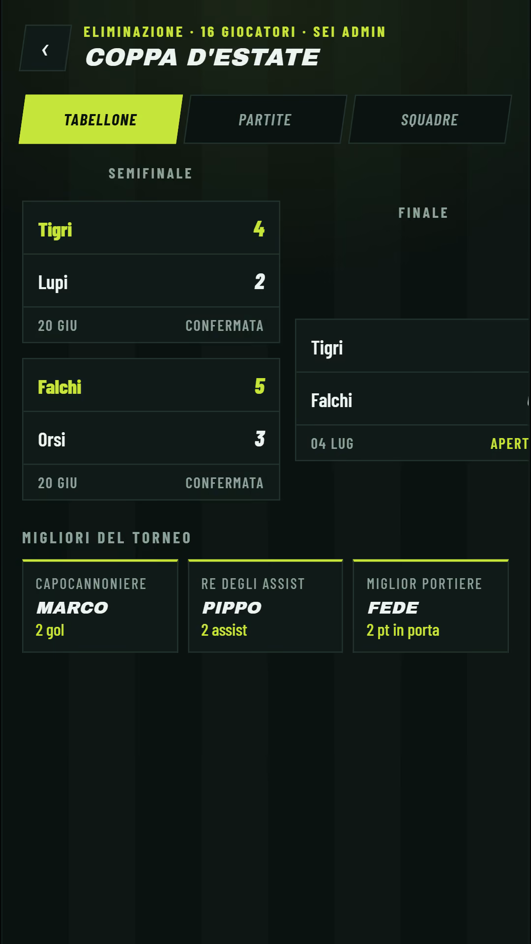Knockout cup bracket showing completed semifinals, an open final, and tournament leaders